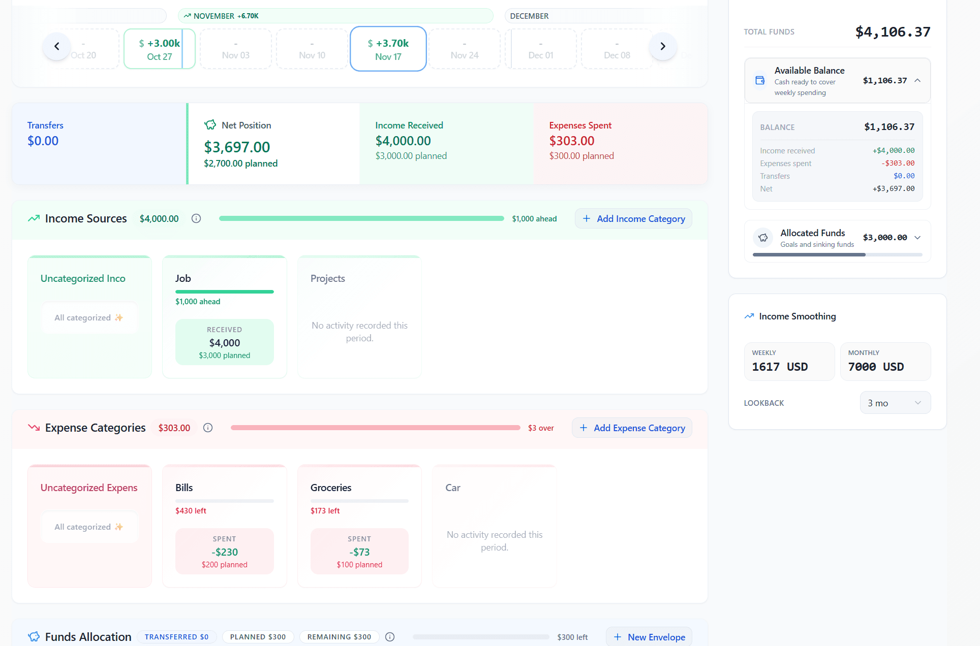 BudgetTide dashboard preview
